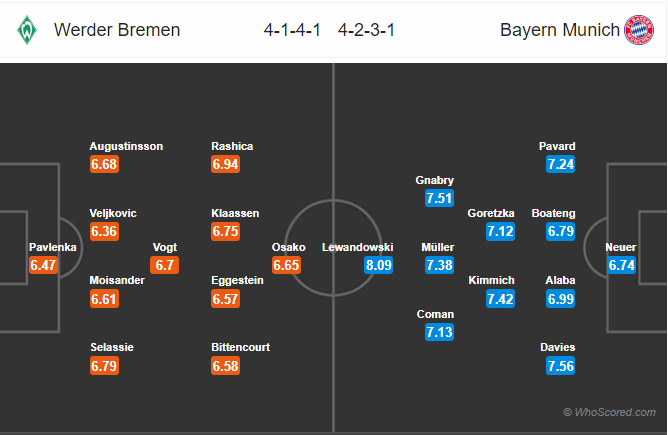 Soi kèo Bremen vs Bayern