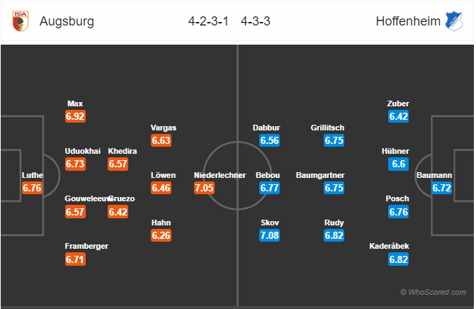Soi kèo Augsburg vs Hoffenheim