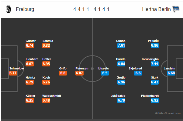 Soi kèo Freiburg vs Hertha Berlin