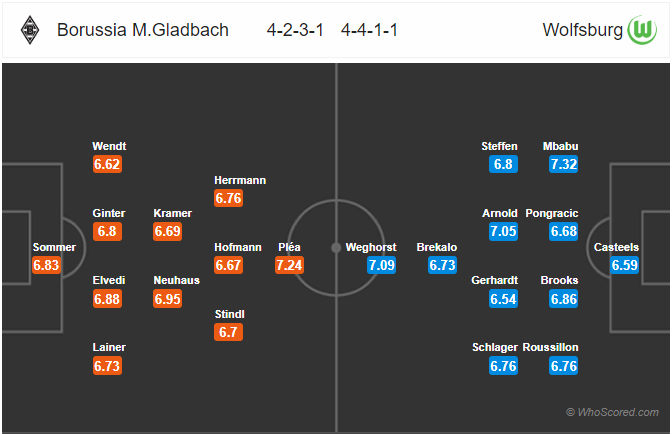 Soi kèo Gladbach vs Wolfsburg
