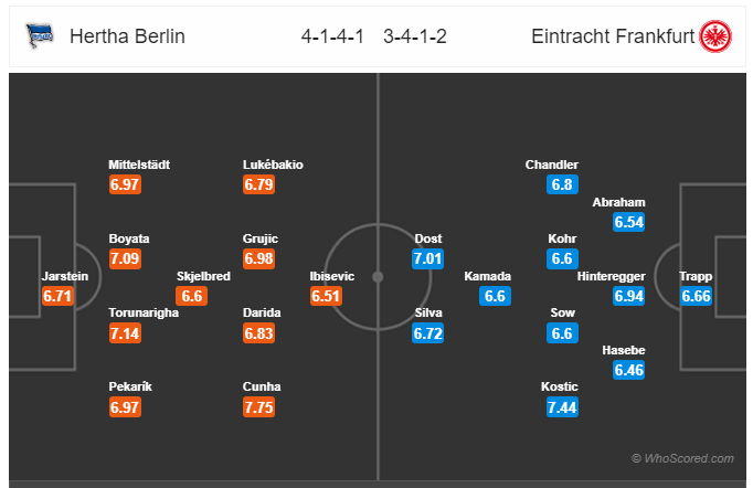 Soi kèo Hertha Berlin vs Frankfurt 