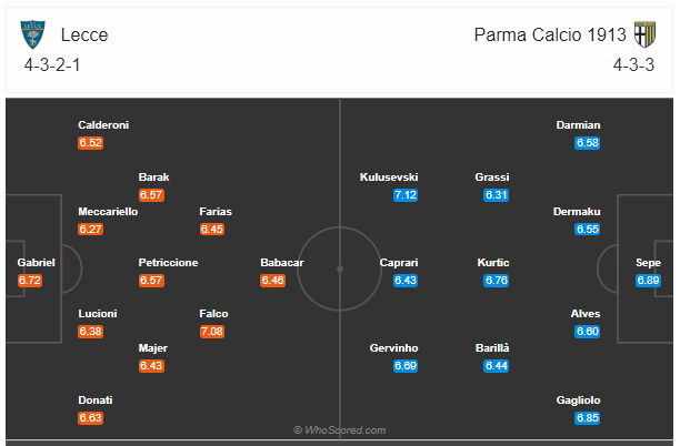Soi kèo Lecce vs Parma