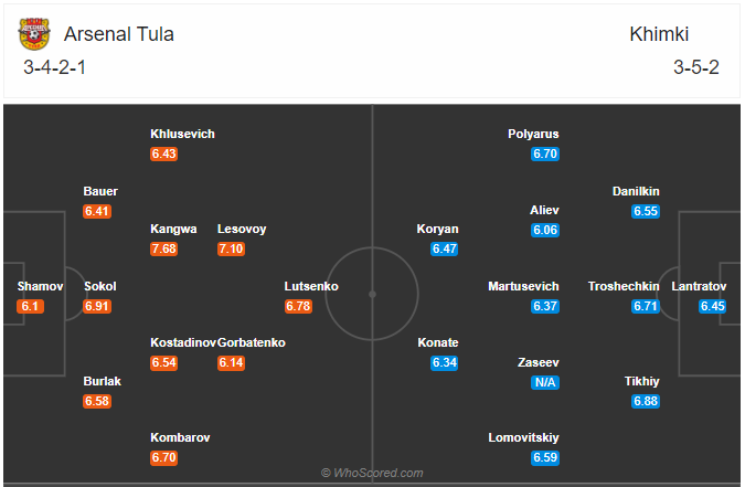 Soi kèo Arsenal Tula vs Khimki
