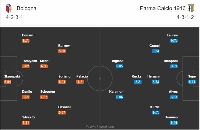 Soi kèo, dự đoán Bologna vs Parma