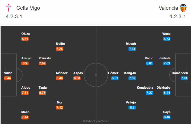 Soi kèo, dự đoán Celta Vigo vs Valencia
