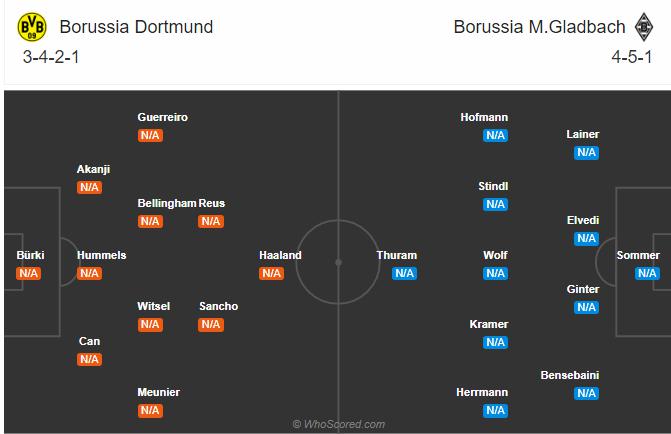 Soi kèo, dự đoán Dortmund vs M'gladbach