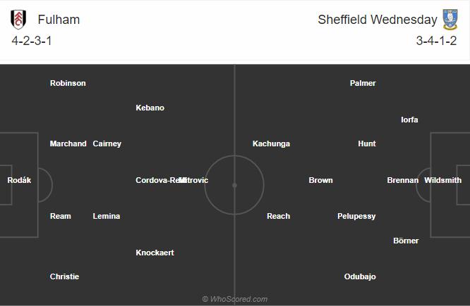 Soi kèo, dự đoán Fulham vs Sheffield Wed