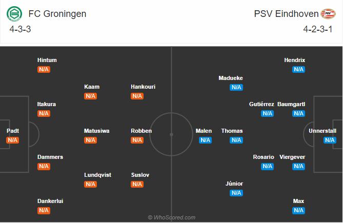Soi kèo, dự đoán Groningen vs PSV