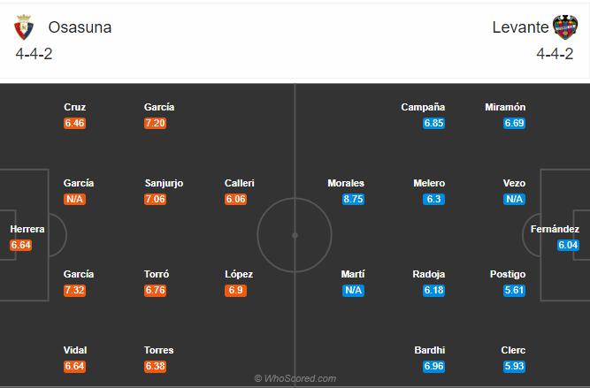 Soi kèo, dự đoán Osasuna vs Levante