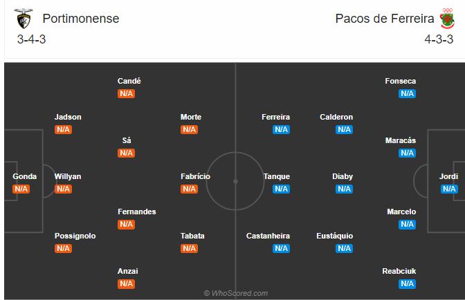 Soi kèo, dự đoán Portimonense vs Pacos Ferreira