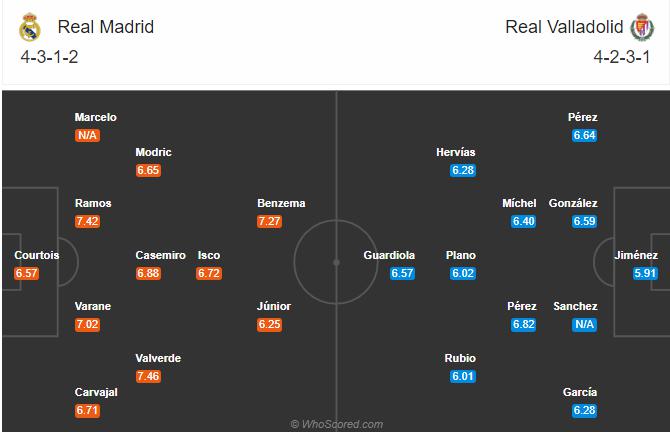 Soi kèo, dự đoán Real Madrid vs Valladolid