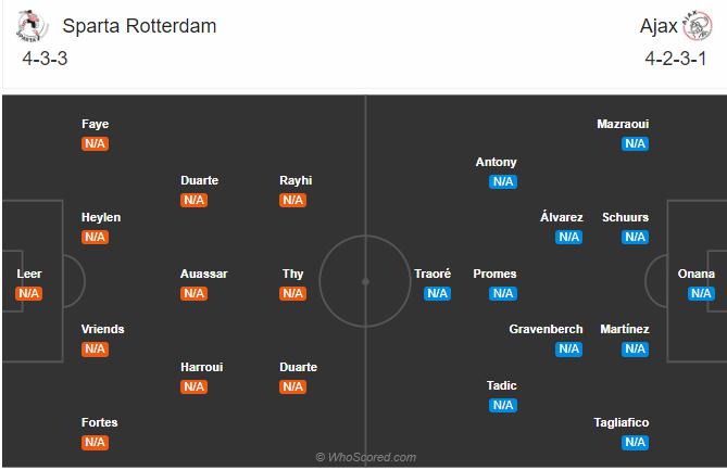 Soi kèo, dự đoán Sparta Rotterdam vs Ajax