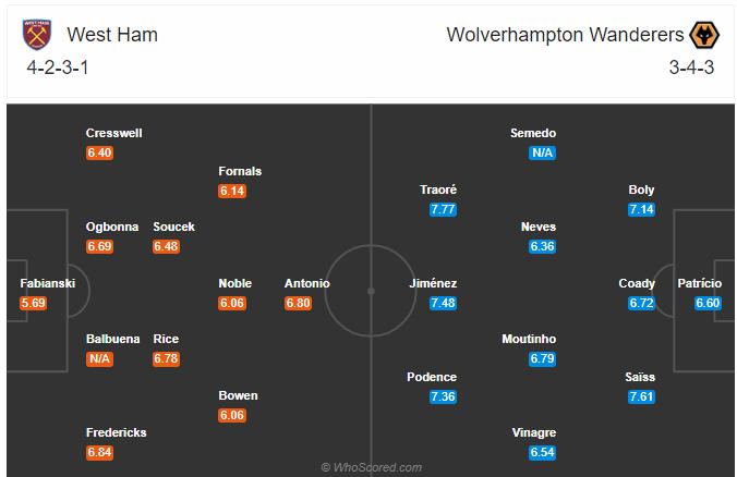 Soi kèo, dự đoán West Ham vs Wolves