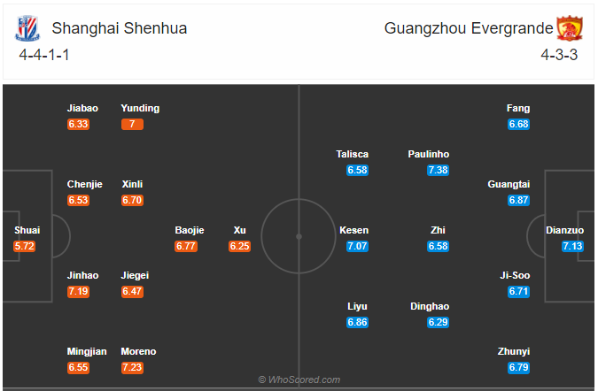 Soi kèo Shanghai Shenhua vs Guangzhou Evergrande