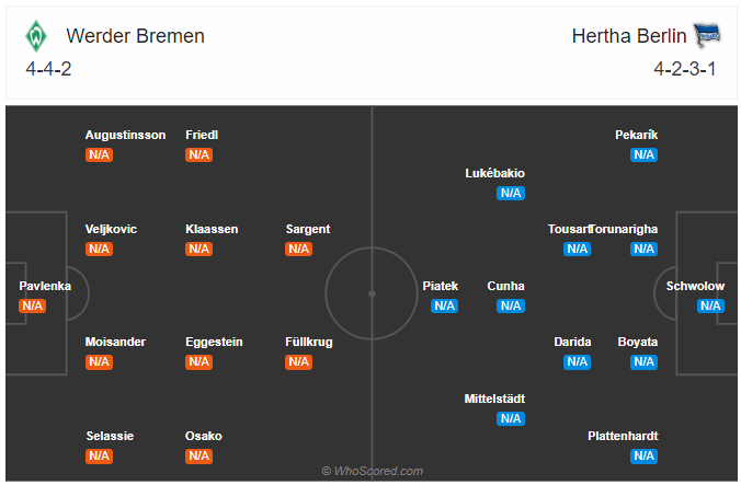 Soi kèo Bremen vs Hertha Berlin