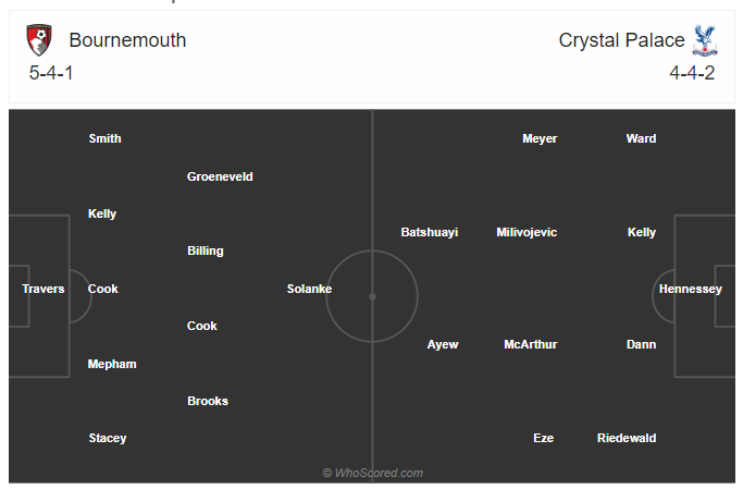 Soi kèo, dự đoán Bournemouth vs Crystal Palace