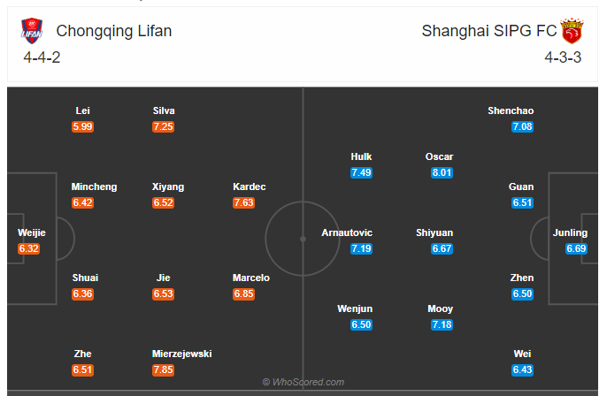 Soi kèo, dự đoán Chongqing Dangdai vs Shanghai SIPG