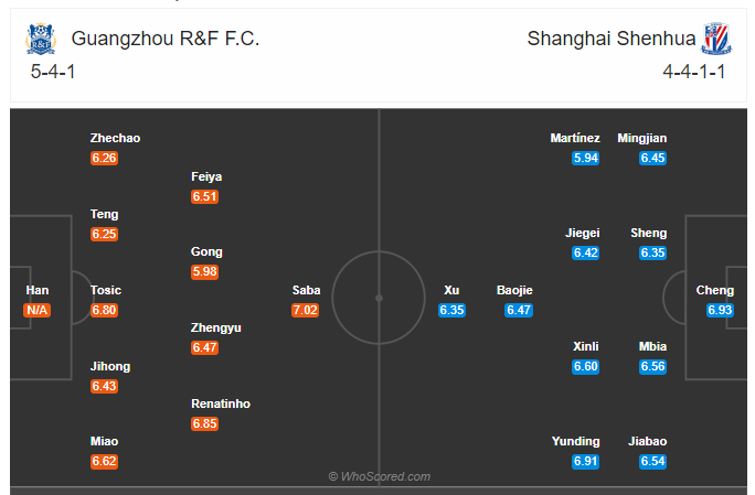 Soi kèo, dự đoán Guangzhou RF vs Shanghai Shenhua