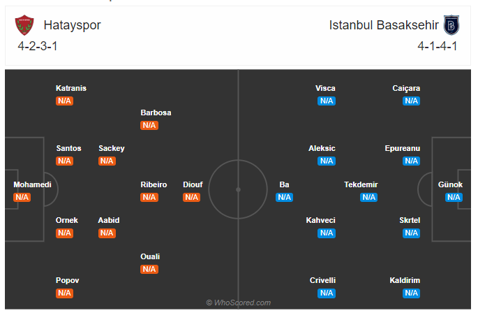 Soi kèo, dự đoán Hatayspor vs Istanbul 
