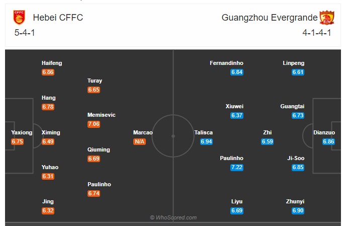 Soi kèo, dự đoán Hebei vs Guangzhou Evergrande