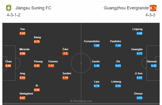 Soi kèo, dự đoán Jiangsu Suning vs Guangzhou Evergrande