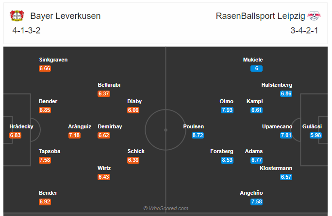 Soi kèo, dự đoán Leverkusen vs Leipzig