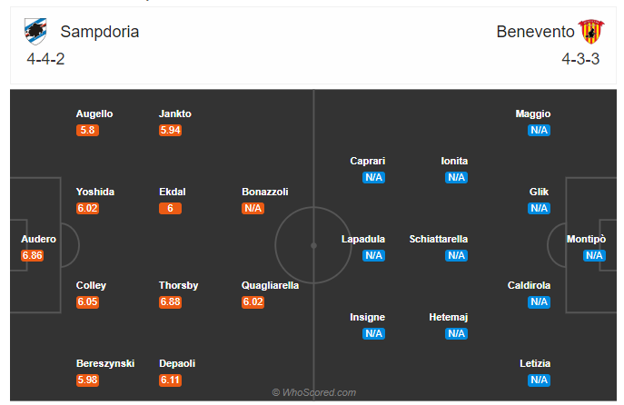 Soi kèo, dự đoán Sampdoria vs Benevento