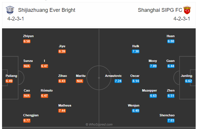Soi kèo, dự đoán Shijiazhuang Ever Bright vs Shanghai SIPG