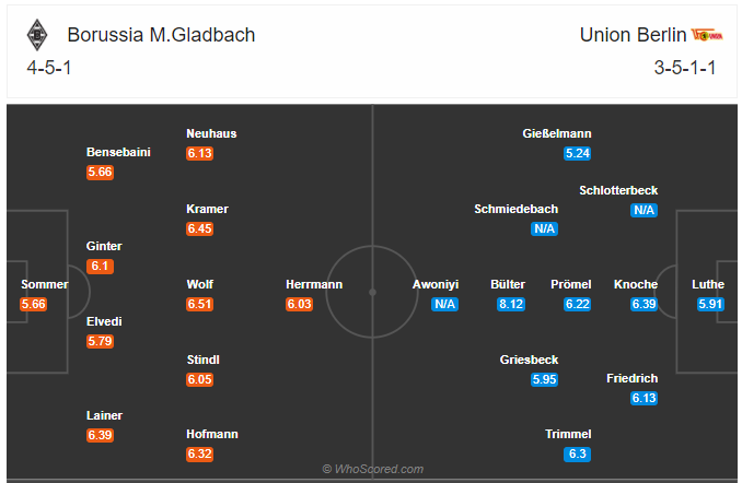 Soi kèo Gladbach vs Union Berlin
