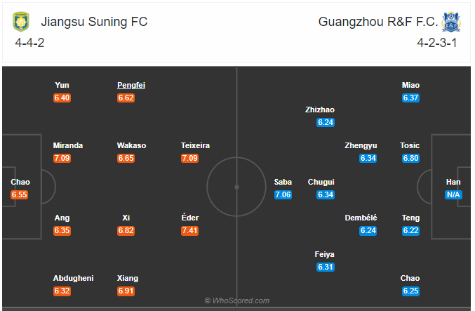 Soi kèo Jiangsu Suning vs Guangzhou R&F