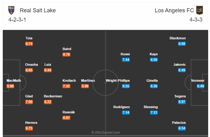 Soi kèo Real Salt Lake vs Los Angeles