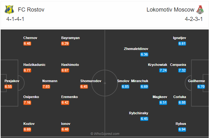 Soi kèo Rostov vs Lokomotiv Moscow