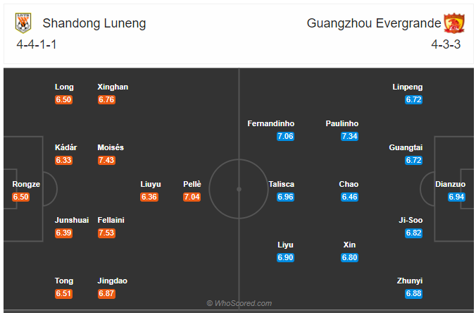 Soi kèo Shandong Luneng vs Guangzhou Evergrande