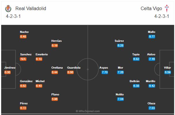 Soi kèo Valladolid vs Celta Vigo