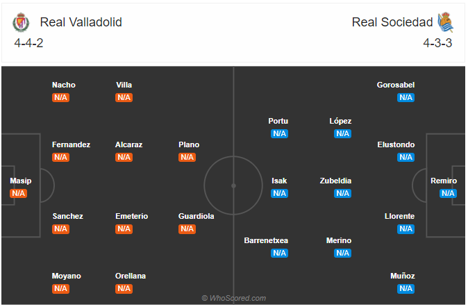 Soi kèo Valladolid vs Sociedad