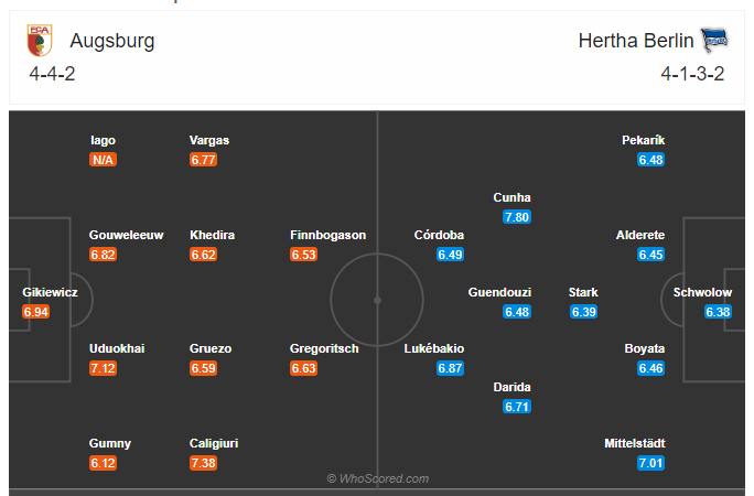 Soi kèo, dự đoán Augsburg vs Hertha Berlin