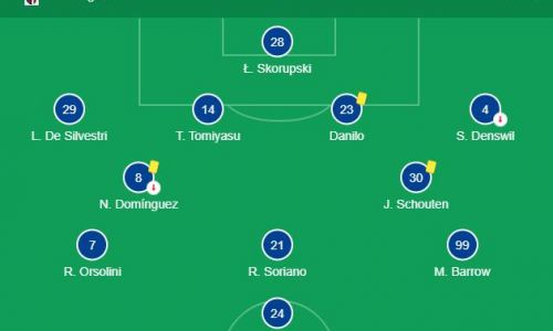 Soi kèo, dự đoán Bologna vs Spezia, 23h30 ngày 25/11 Cup Quốc gia Italia