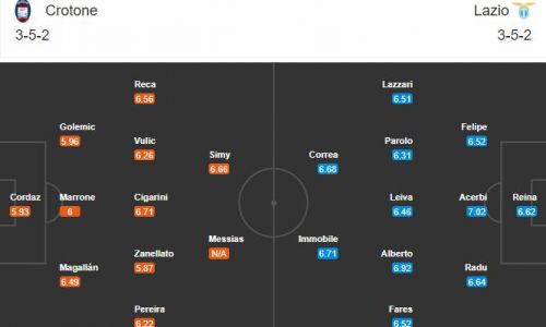 Soi kèo, dự đoán Crotone vs Lazio, 21h00 ngày 21/11 Serie A