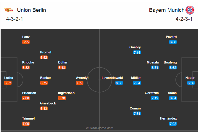 Soi kèo Union Berlin vs Bayern