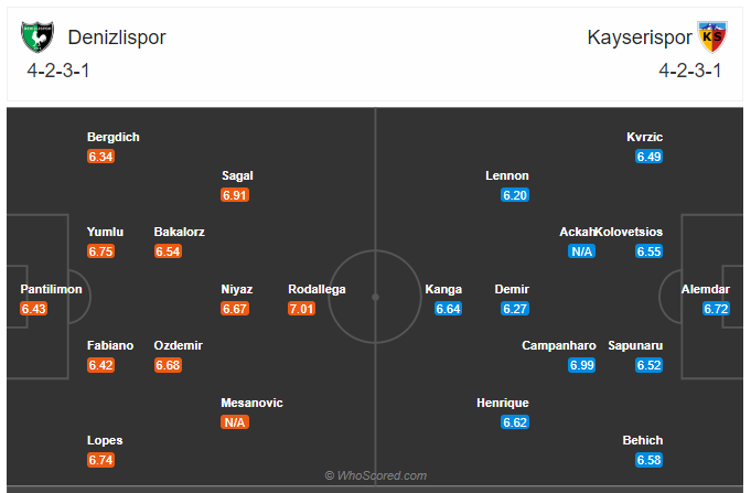 Soi kèo, dự đoán Denizlispor vs Kayserispor