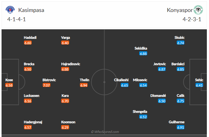 Soi kèo, dự đoán Kasimpasa vs Konyaspor