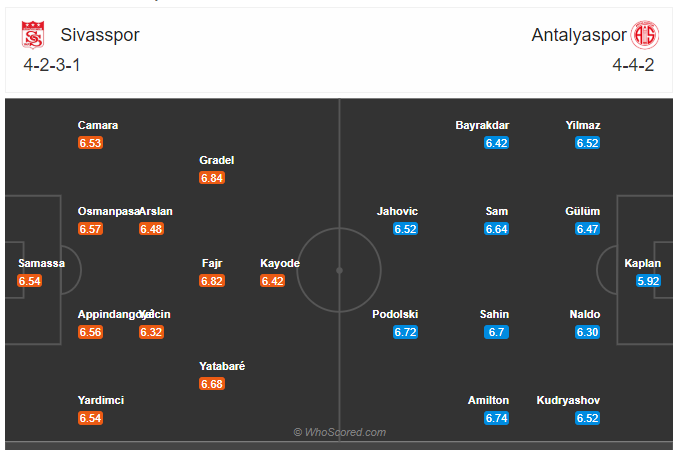 Soi kèo, dự đoán Sivasspor vs Antalyaspor 