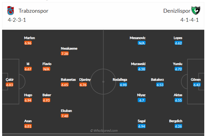 Soi kèo, dự đoán Trabzonspor vs Denizlispor