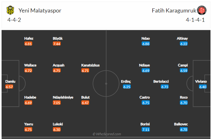 Soi kèo, dự đoán Yeni Malatyaspor vs Fatih