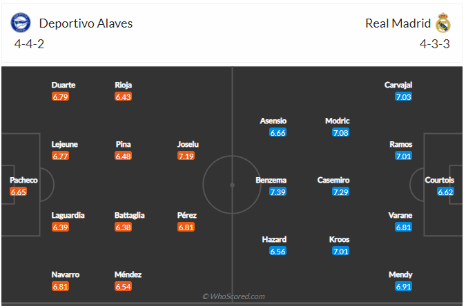 Soi kèo Alaves vs Real Madrid