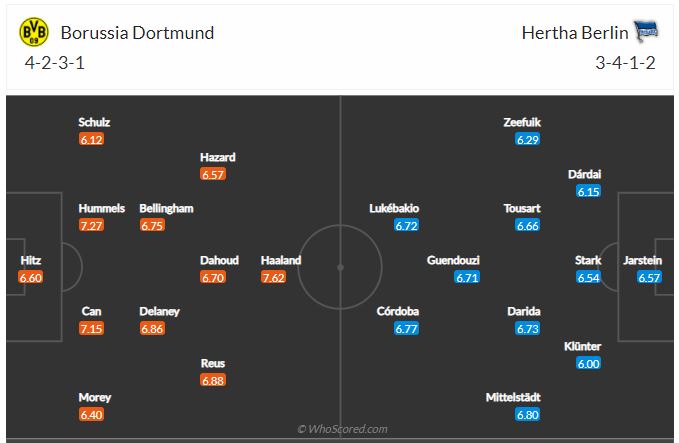 Soi kèo Dortmund vs Hertha Berlin