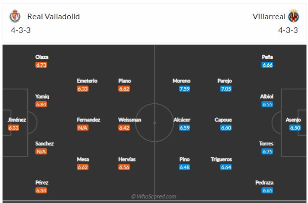 Soi kèo Valladolid vs Villarreal