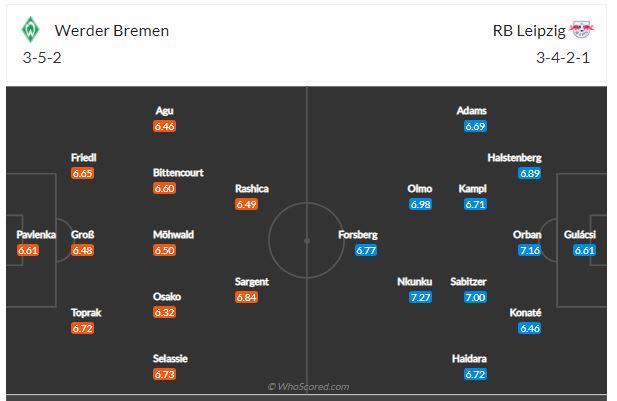 Soi kèo Bremen vs Leipzig