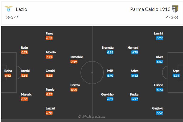 Soi kèo Lazio vs Parma
