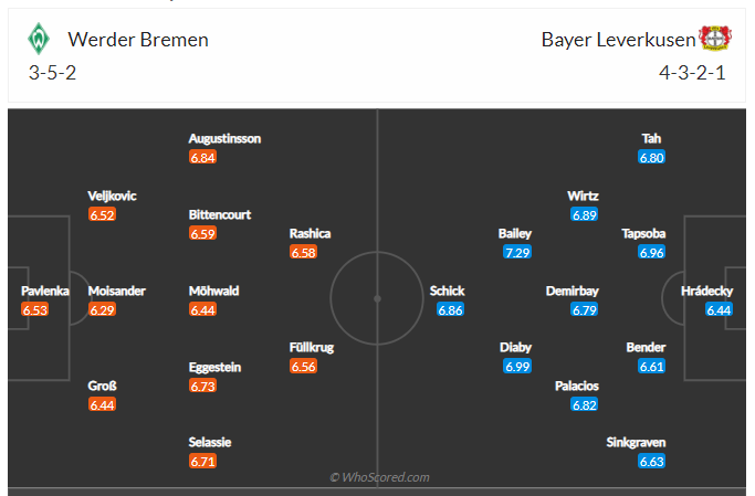 Soi kèo, dự đoán Bremen vs Leverkusen